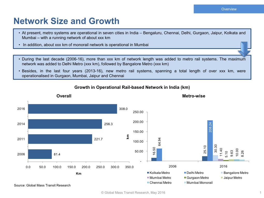 Sample Project Profile