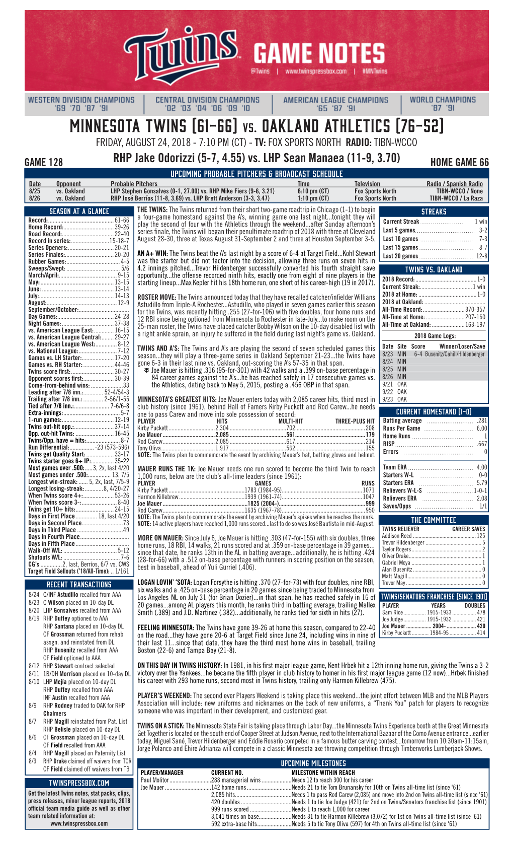 Minnesota Twins (61-66) Vs