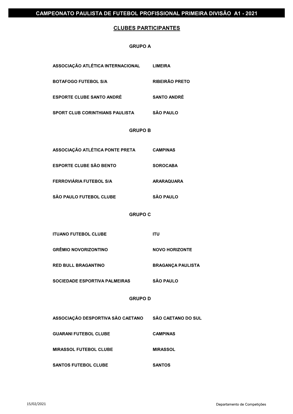 Clubes Participantes Campeonato Paulista De Futebol Profissional Primeira Divisão A1