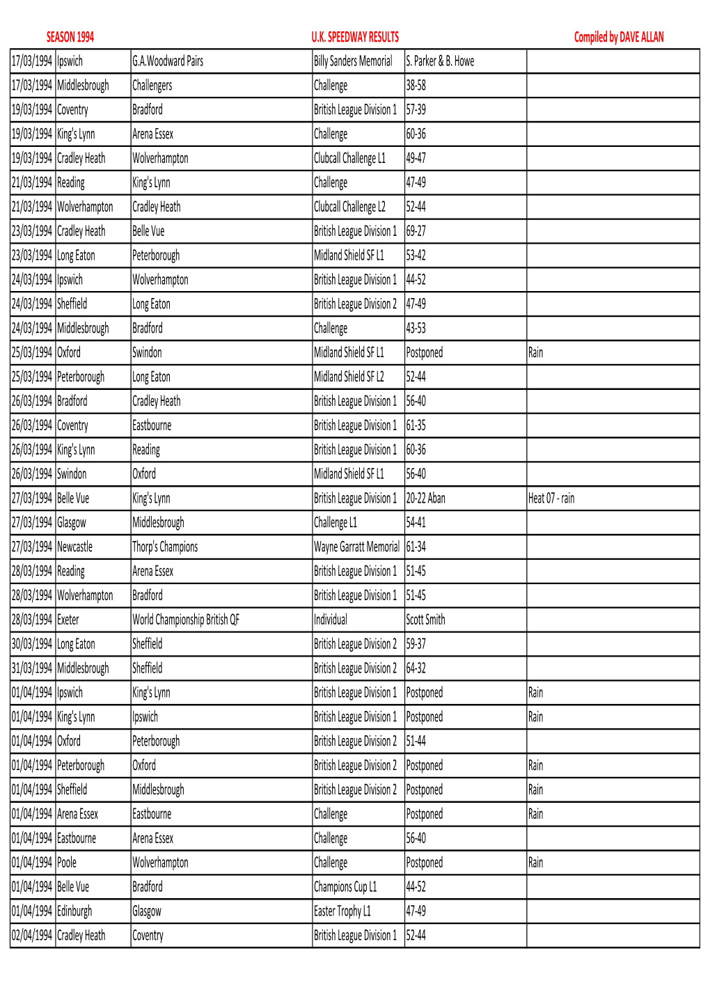 1994 Fixtures.Xlsx