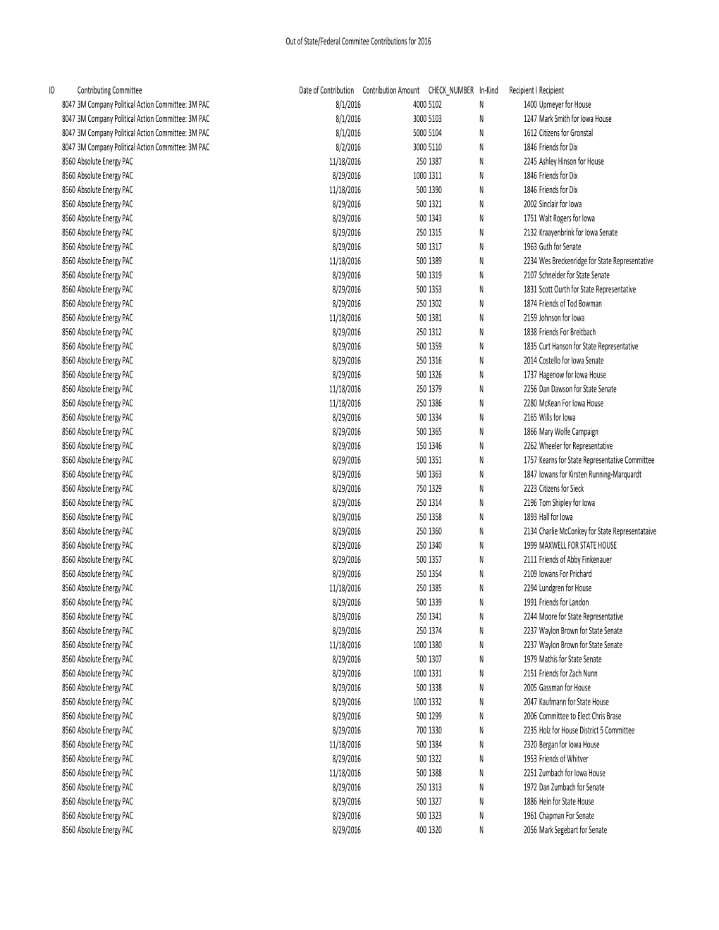 2016 Contributions