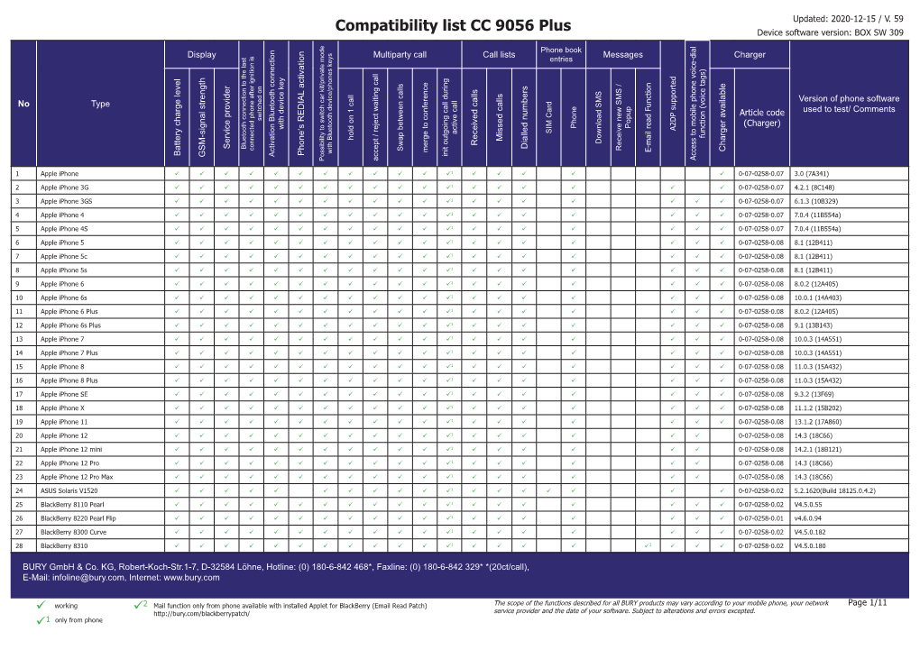 Compatibility List CC 9056 Plus Device Software Version: BOX SW 309