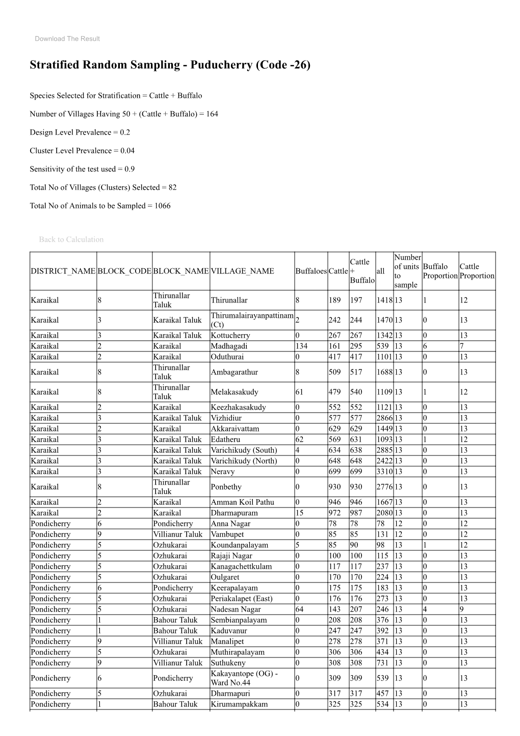 Stratified Random Sampling - Puducherry (Code -26)