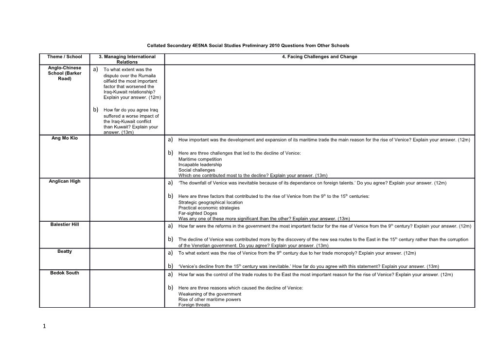 Collated Secondary 4E5NA Social Studies Preliminary 2010 Questions from Other Schools