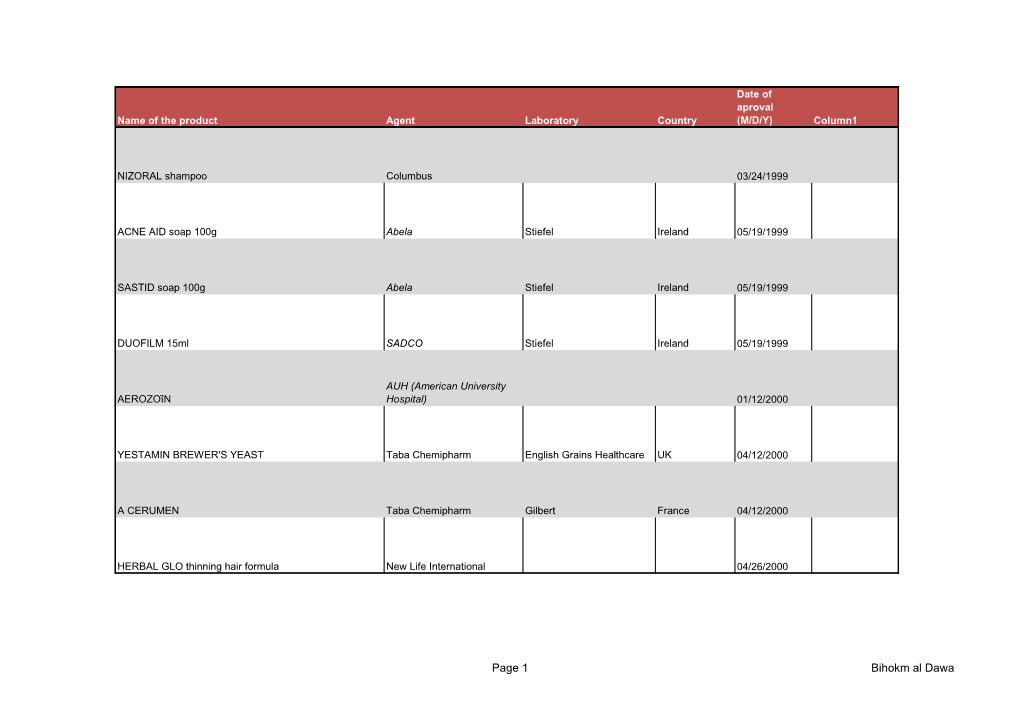 Page 1 Bihokm Al Dawa Date of Aproval Name of the Product Agent Laboratory Country (M/D/Y) Column1