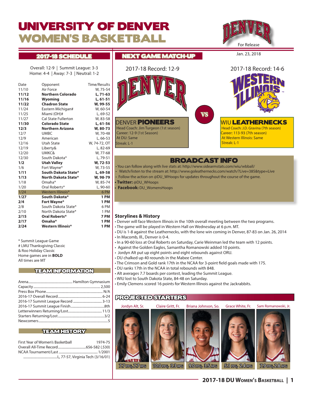 University of Denver Women's Basketball