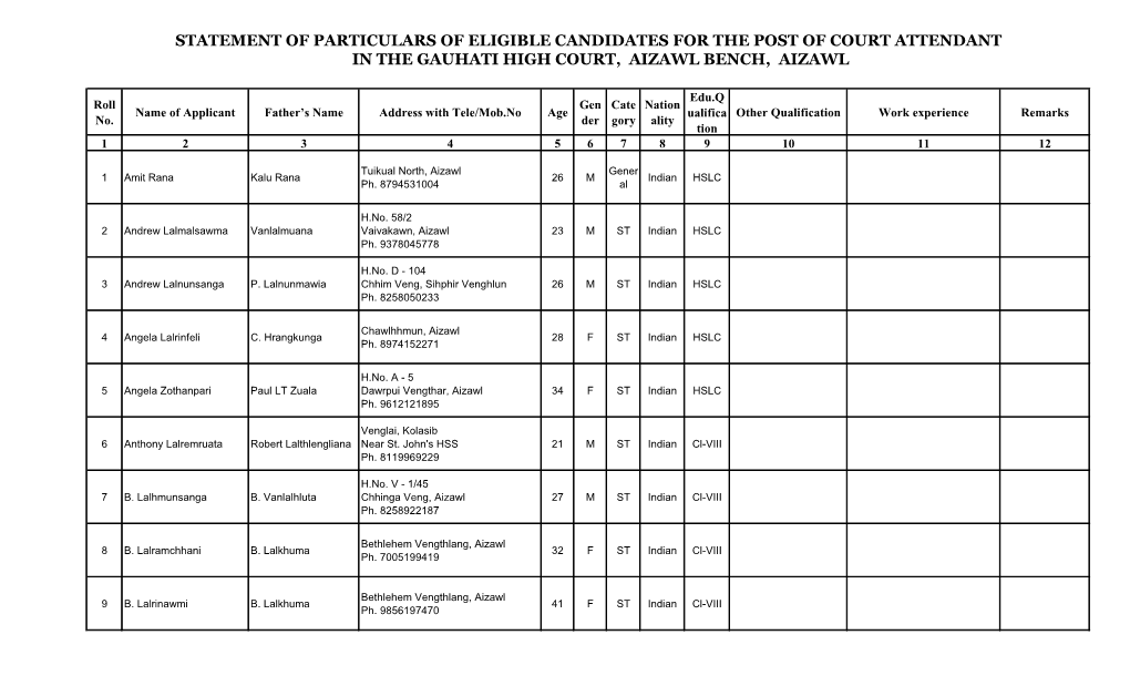 Statement of Particulars of Eligible Candidates for the Post of Court Attendant in the Gauhati High Court, Aizawl Bench, Aizawl