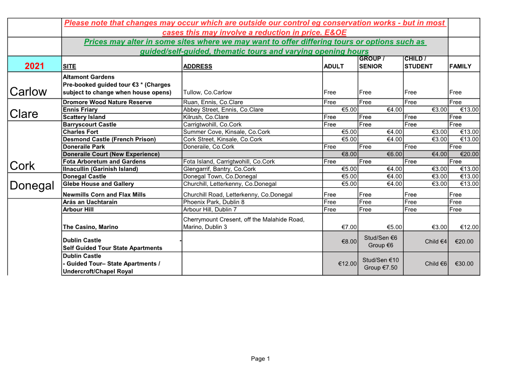 View 2021 Admission Charges