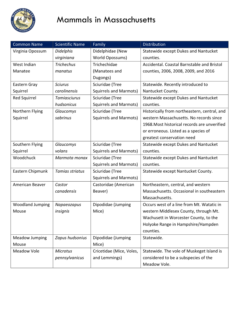 Mammals in Massachusetts