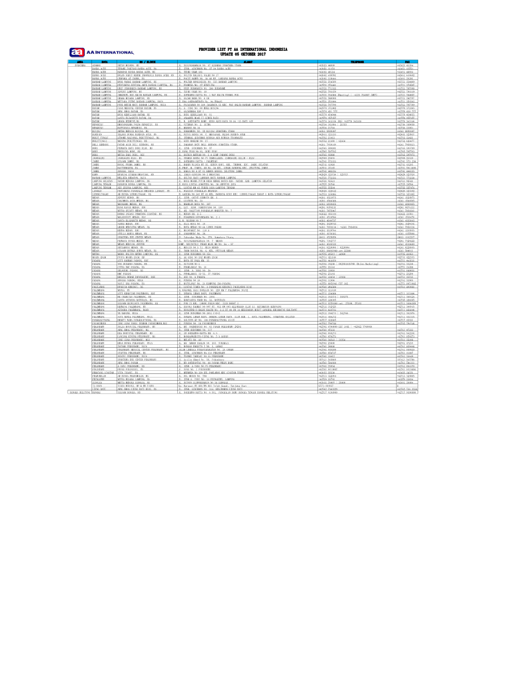 Wilayah Sumatera10.Pdf