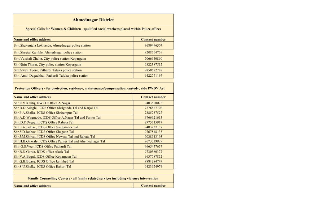 Ahmednagar District