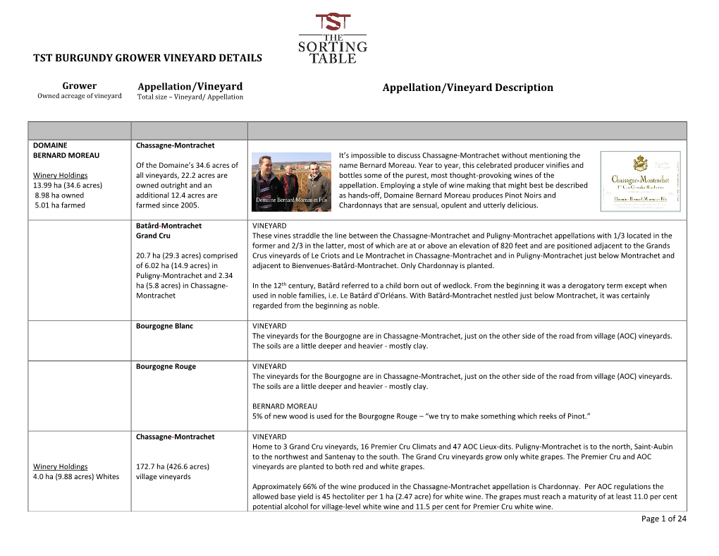 TST Burgundy Growers Vineyard Details