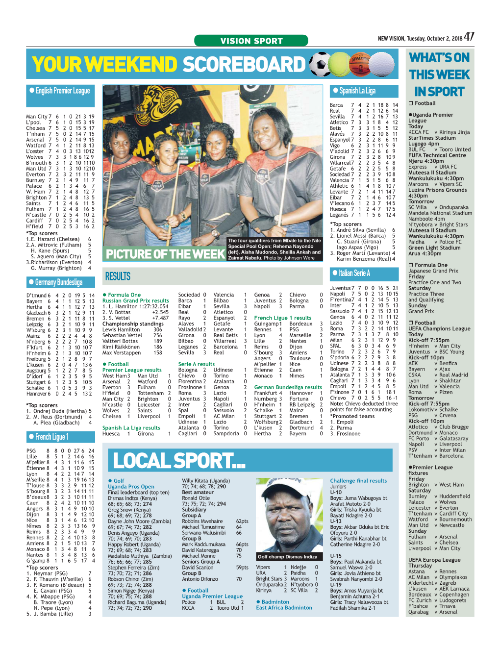 Your Weekend Scoreboard Local Sport