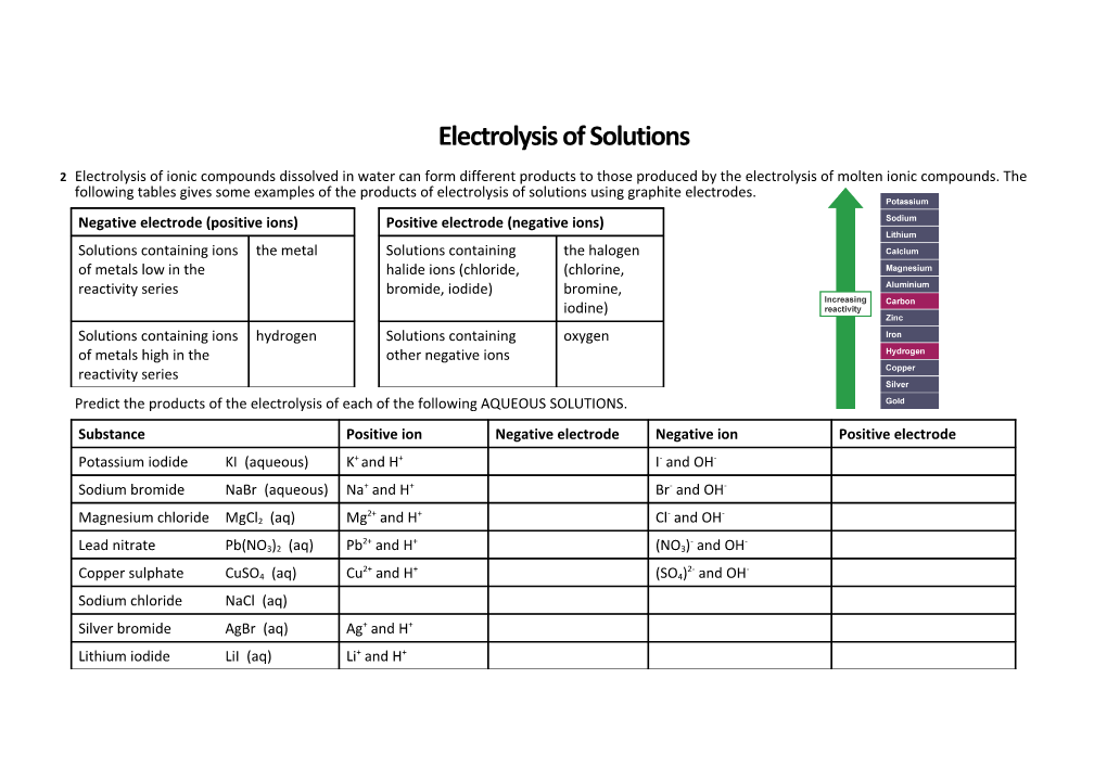 Predict the Products of the Electrolysis of Each of the Following AQUEOUS SOLUTIONS