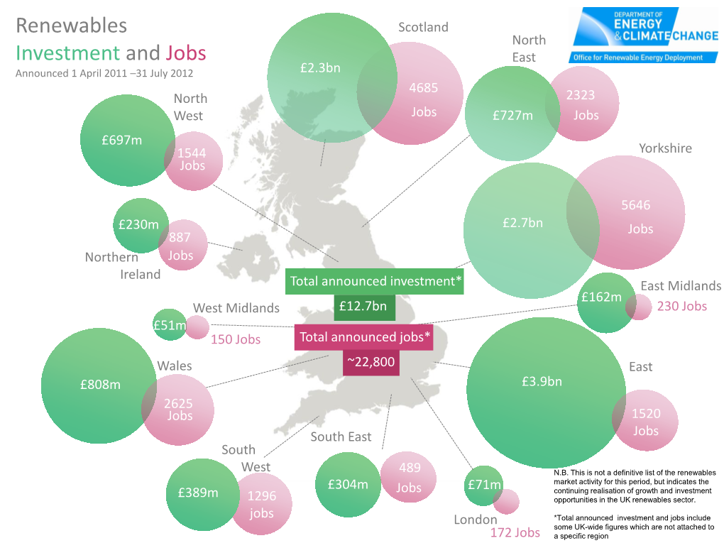 Renewables Investment and Jobs