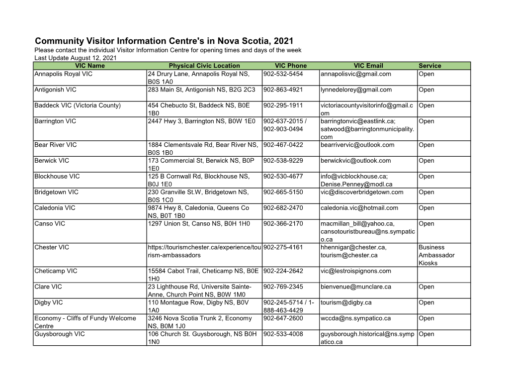 Community Visitor Information Centre's in Nova Scotia, 2021