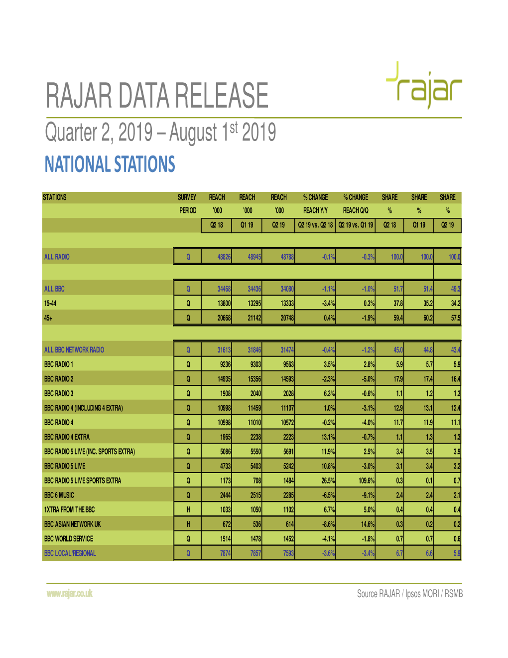 National Stations