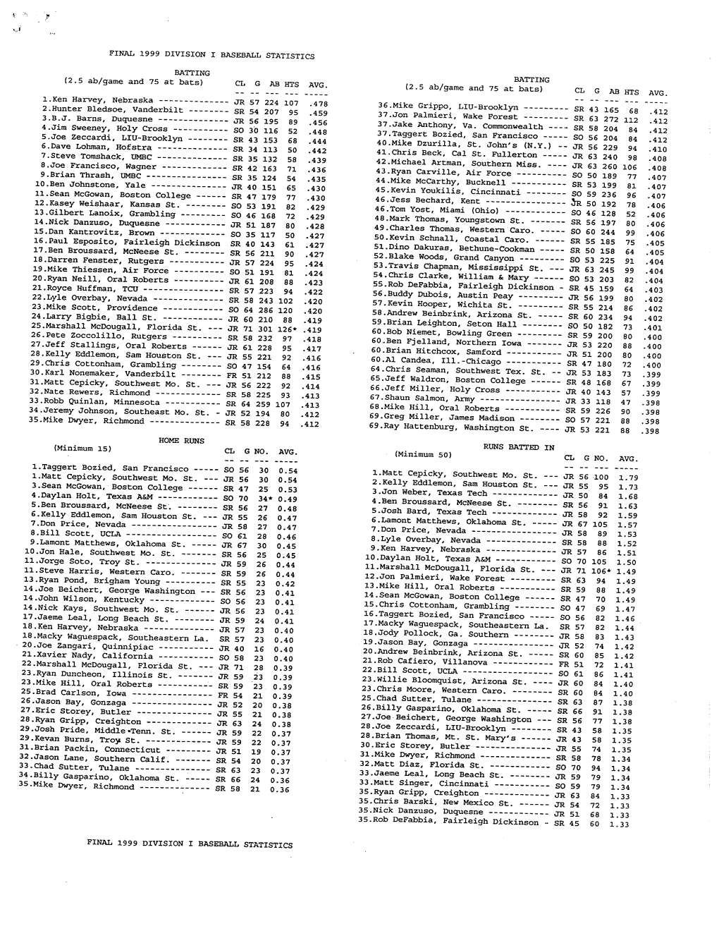 Division I Baseball Statistics