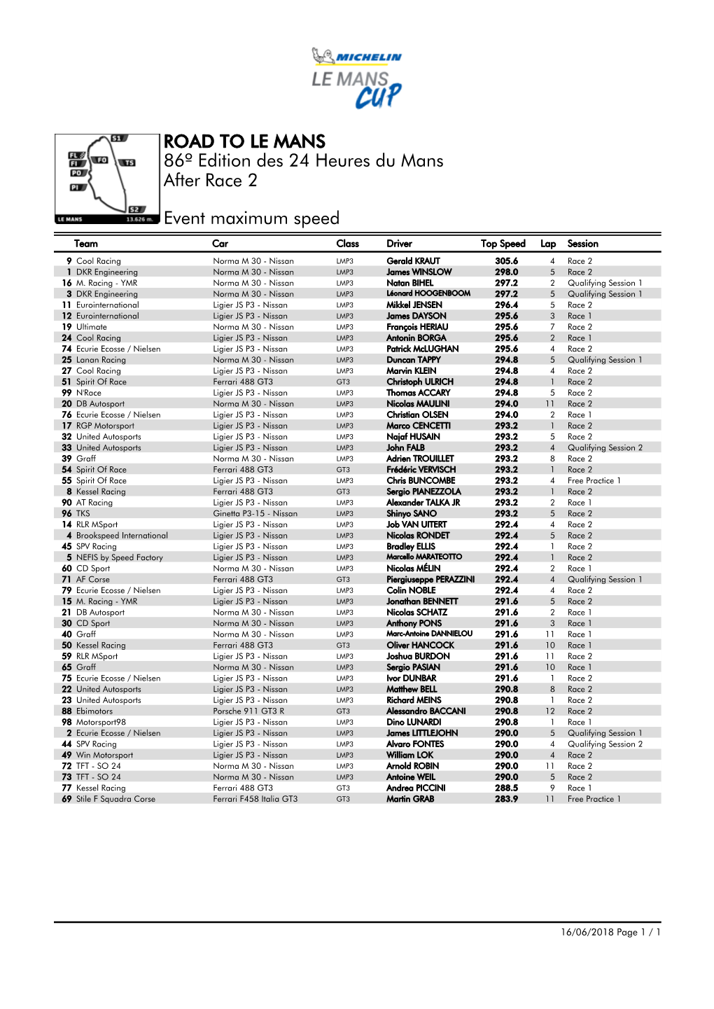 Event Maximum Speed Race 2 86º Edition Des 24 Heures Du Mans