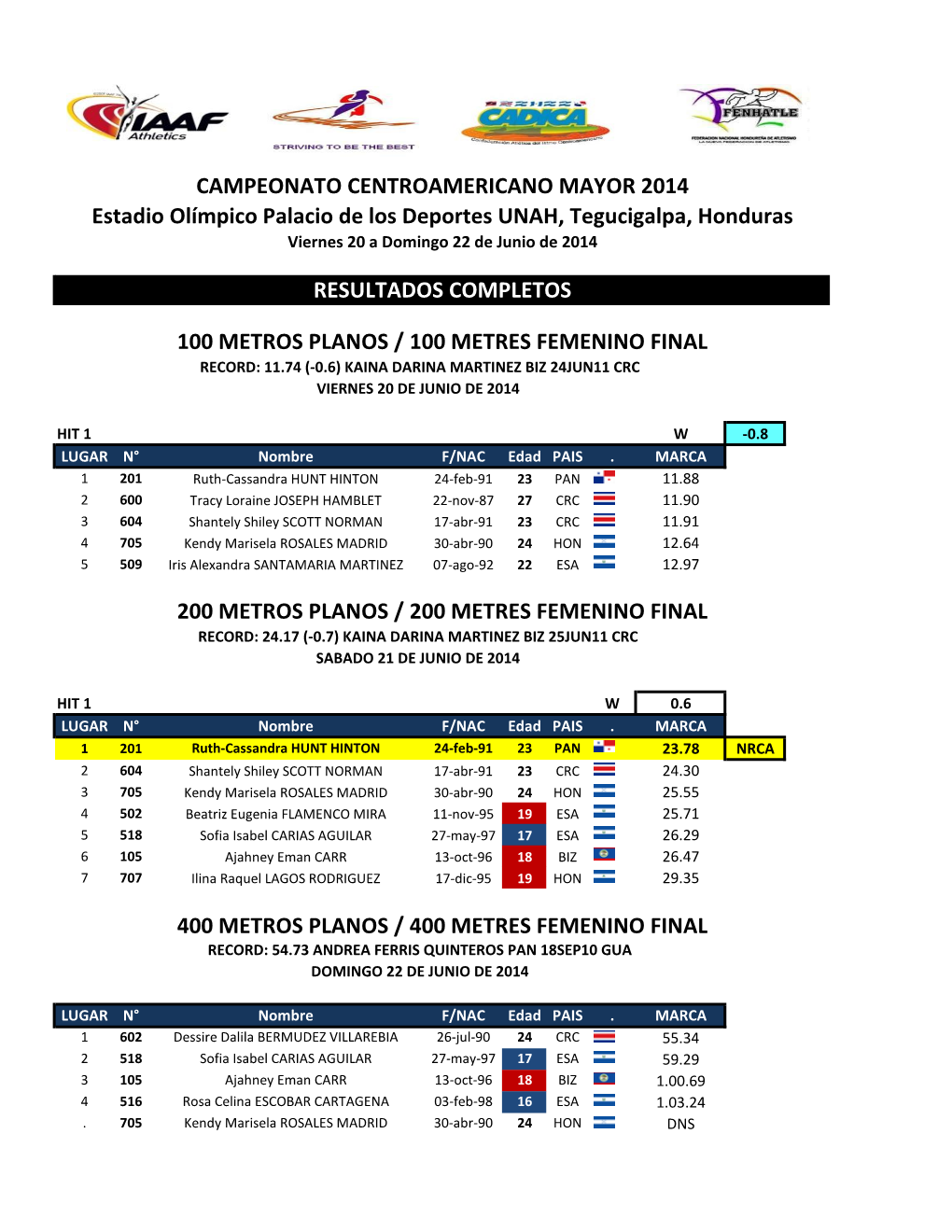 CAMPEONATO CENTROAMERICANO MAYOR 2014 Estadio Olímpico Palacio De Los Deportes UNAH, Tegucigalpa, Honduras Viernes 20 a Domingo 22 De Junio De 2014