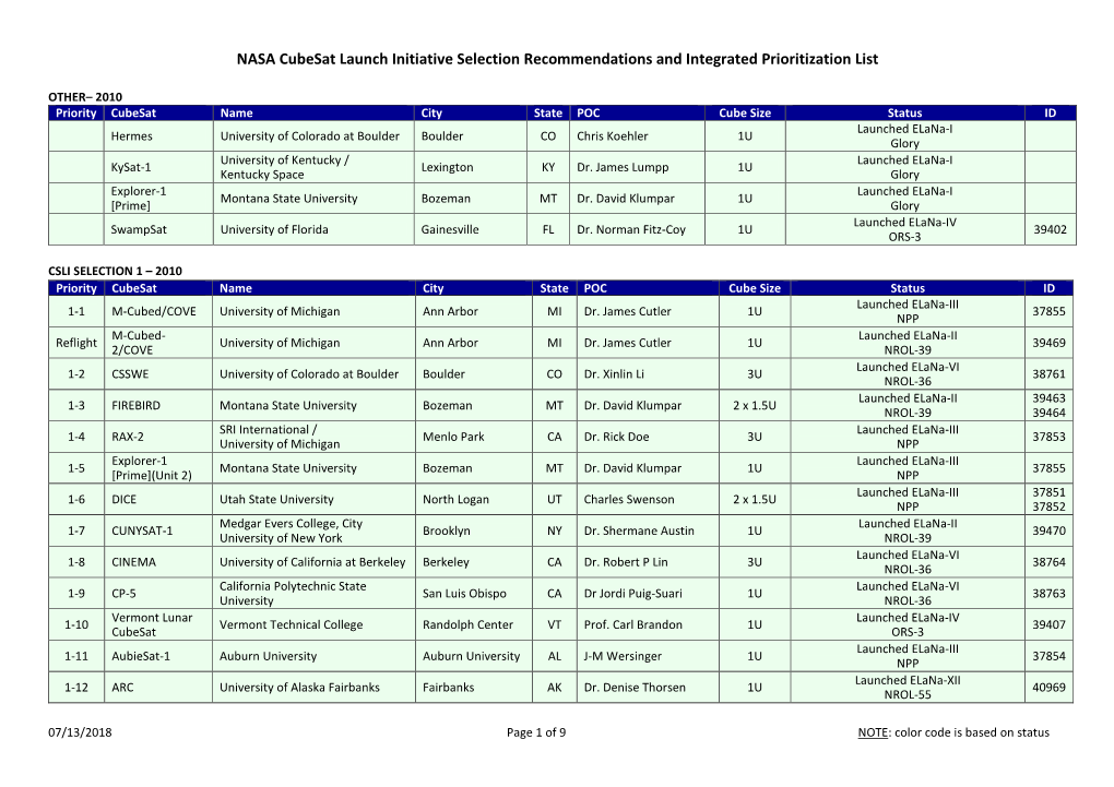 NASA Cubesat Launch Initiative Selections