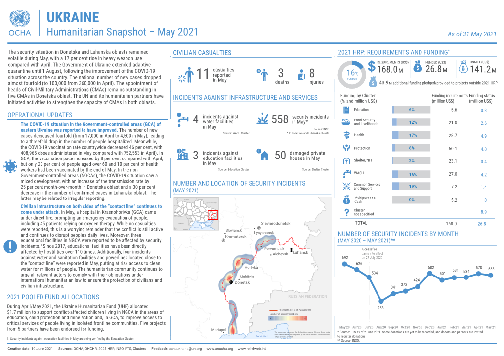 UKRAINE Humanitarian Snapshot – May 2021 As of 31 May 2021