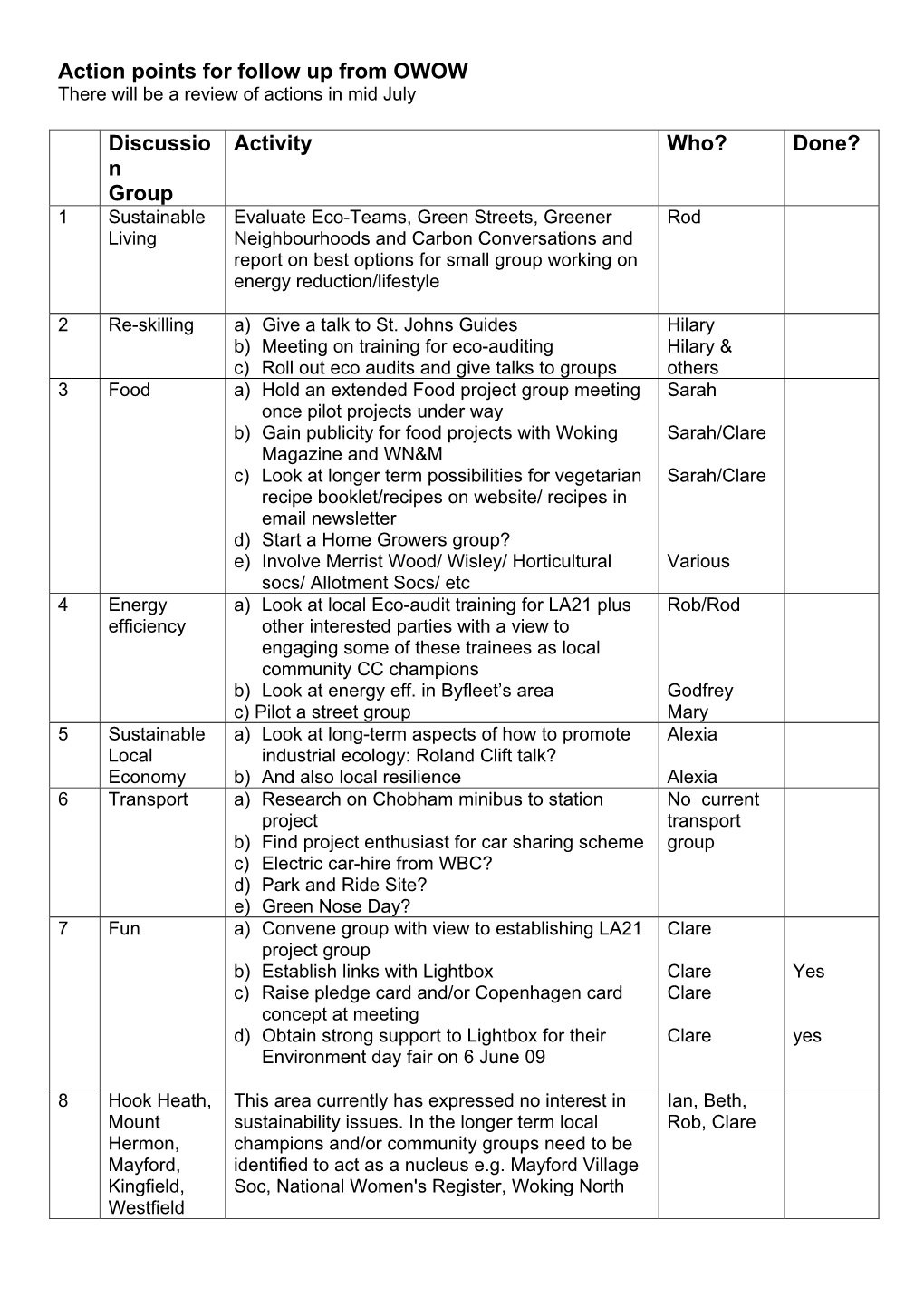 Action Points for Follow up from OWOW There Will Be a Review of Actions in Mid July