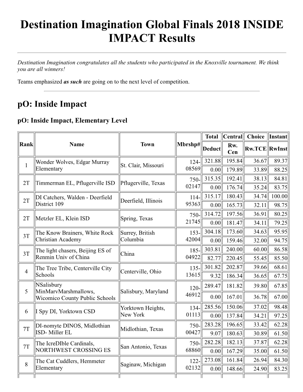 INSIDE IMPACT Results