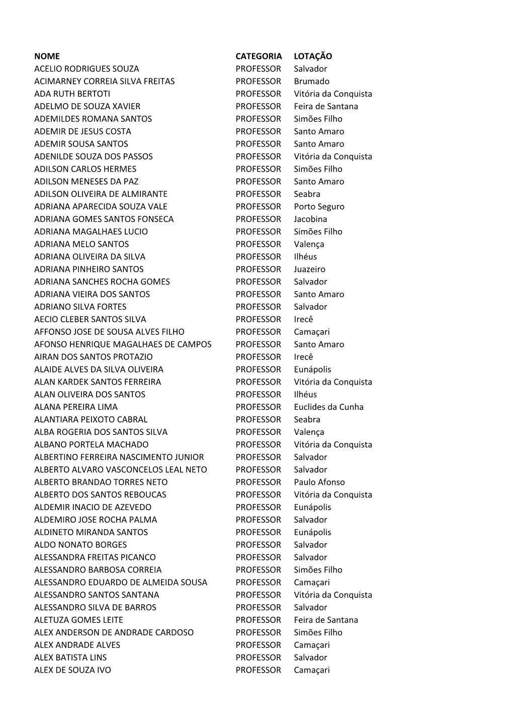 Nome Categoria Lotação Acelio Rodrigues Souza