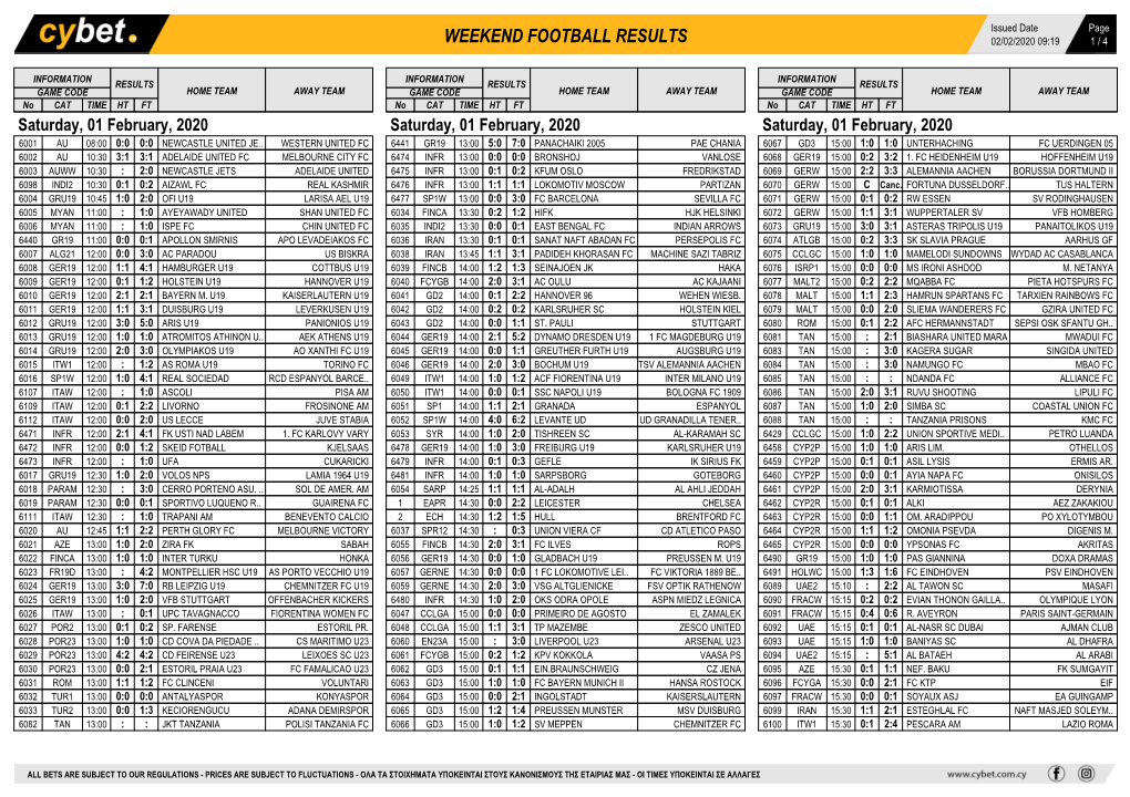 Weekend Football Results Weekend Football