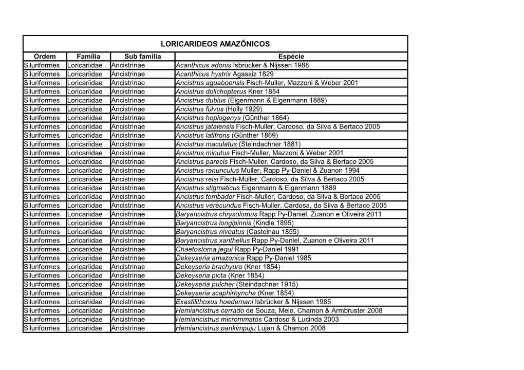 Lista Espécies Loricarideos Amazônicos.Pdf