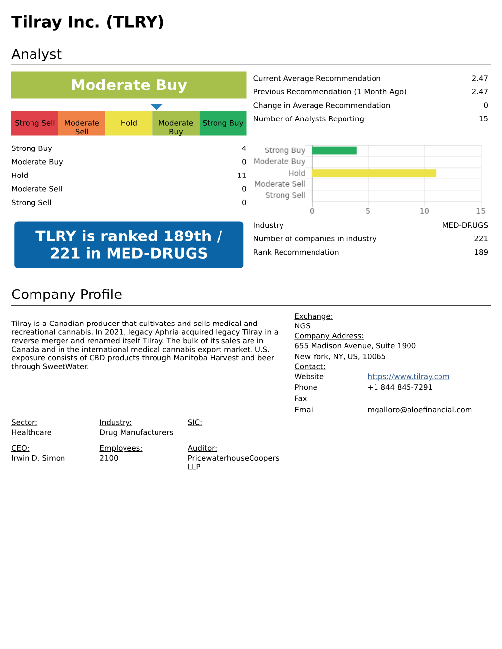 Tilray Inc. (TLRY)