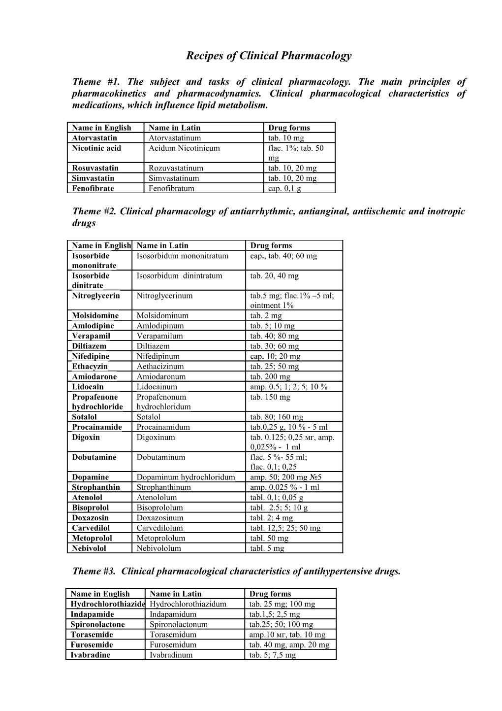 Recipes of Clinical Pharmacology