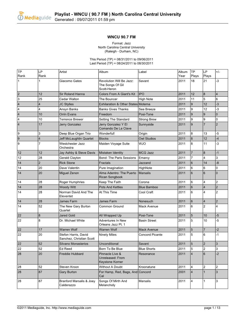 Playlist - WNCU ( 90.7 FM ) North Carolina Central University Generated : 09/07/2011 01:59 Pm