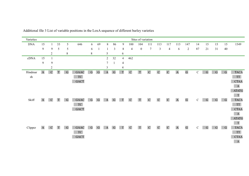 Additional File 3 List of Variable Positions in the Loxa Sequence of Different Barley Varieties