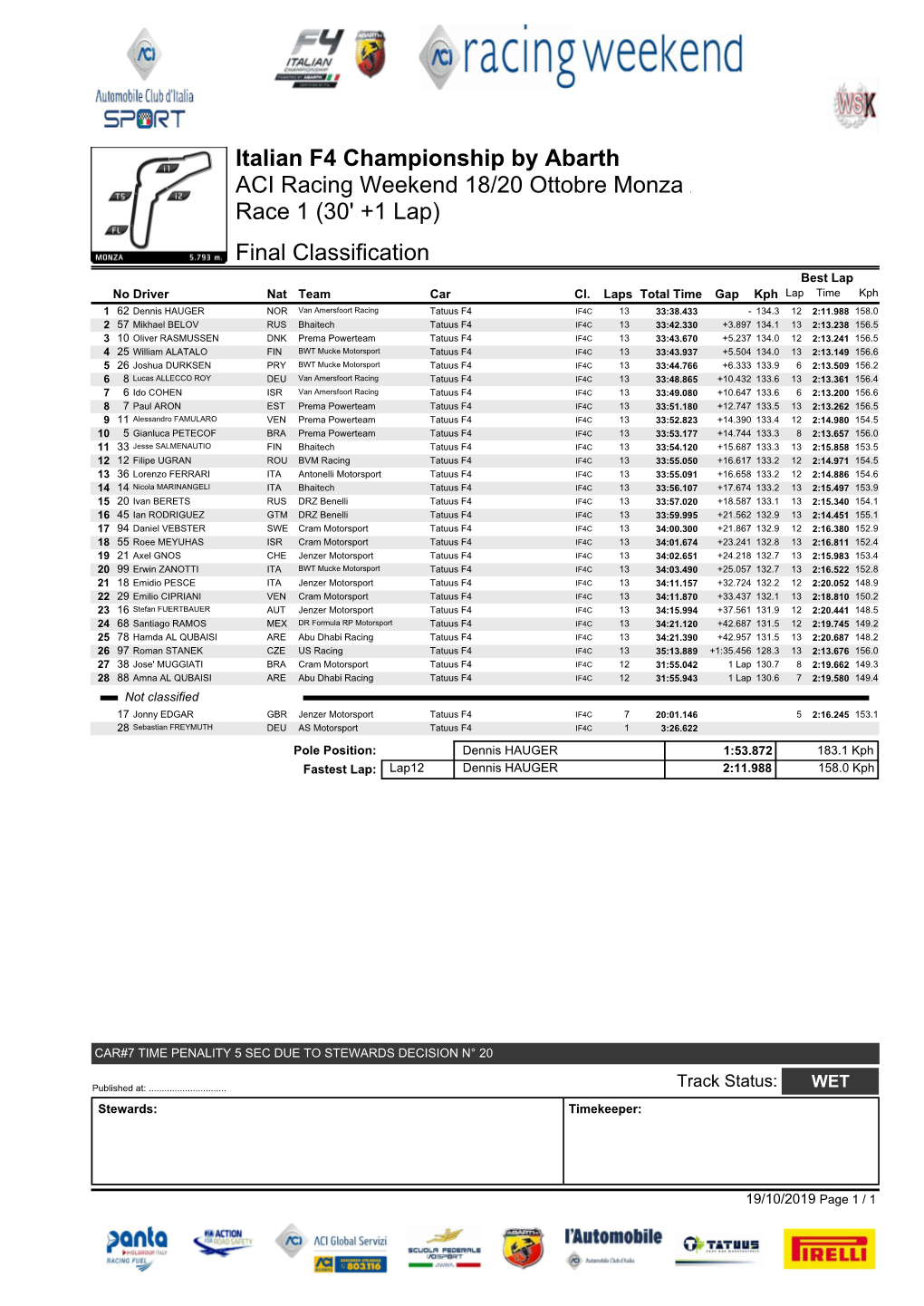 ACI Racing Weekend 18/20 Ottobre Monza 2019 Italian F4