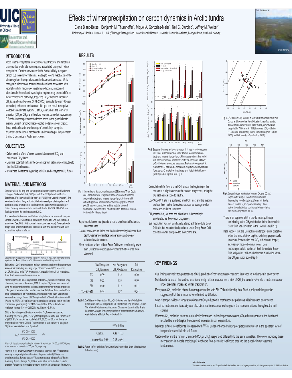 Effects of Winter Precipitation on Carbon Dynamics in $Rctic Tundra