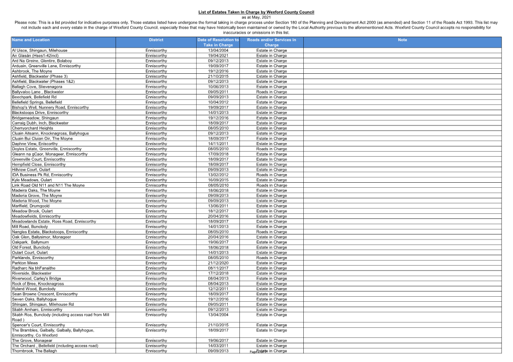 List of Estates Taken in Charge by Wexford County Council As at May, 2021 Please Note: This Is a List Provided for Indicative Purposes Only