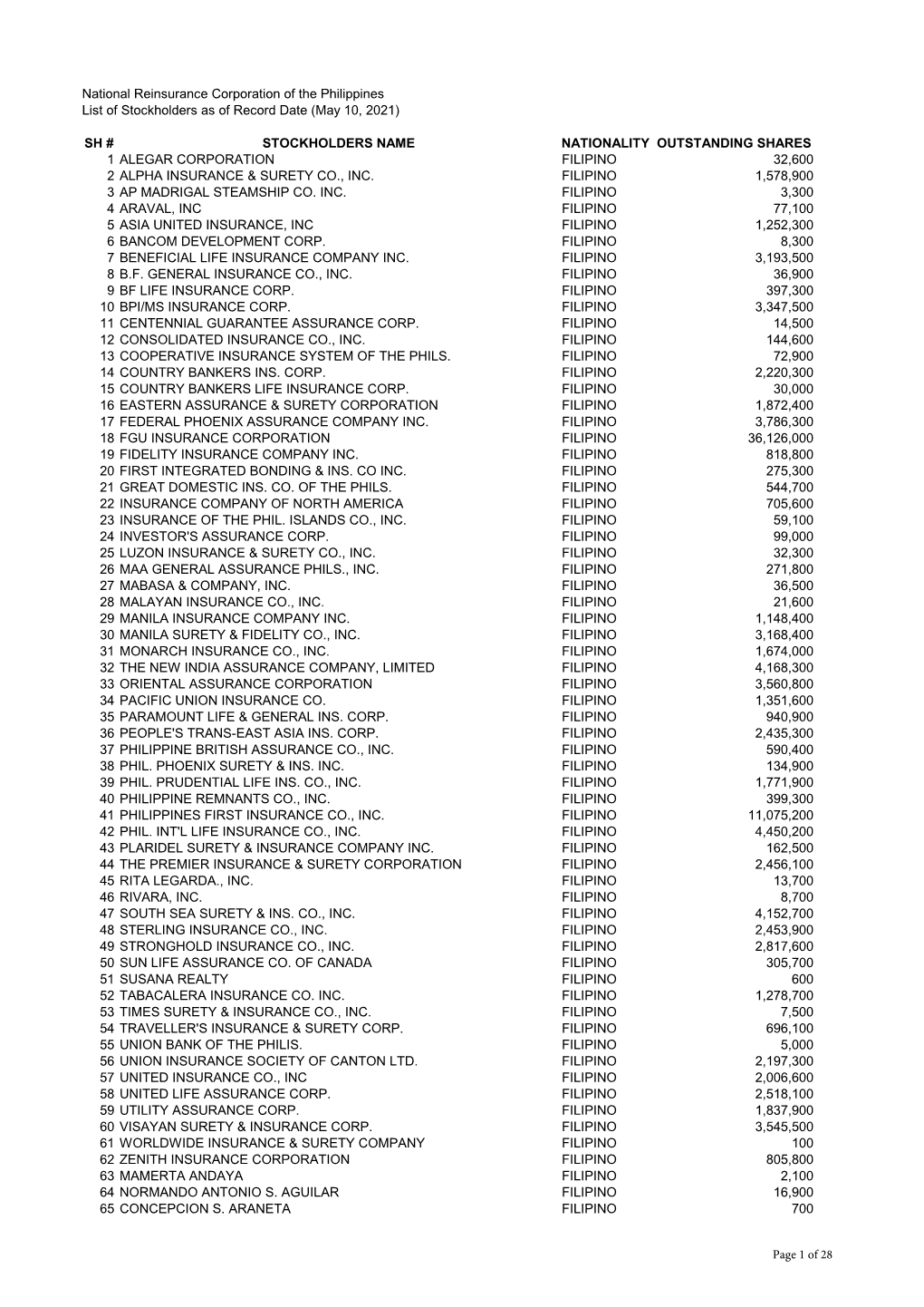 National Reinsurance Corporation of the Philippines List of Stockholders As of Record Date (May 10, 2021)