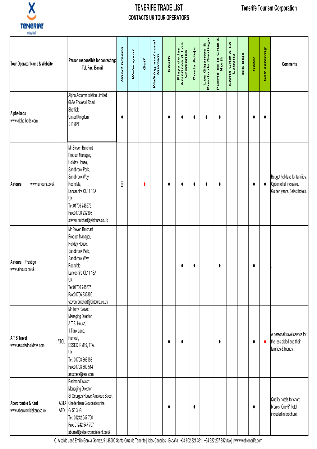 TTOO Trade 2005 Comparison Web