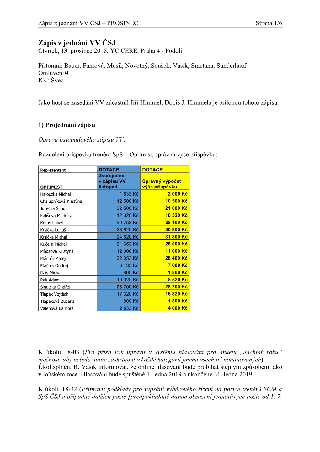 Zápis Z Jednání VV ČSJ – PROSINEC Strana 1/6