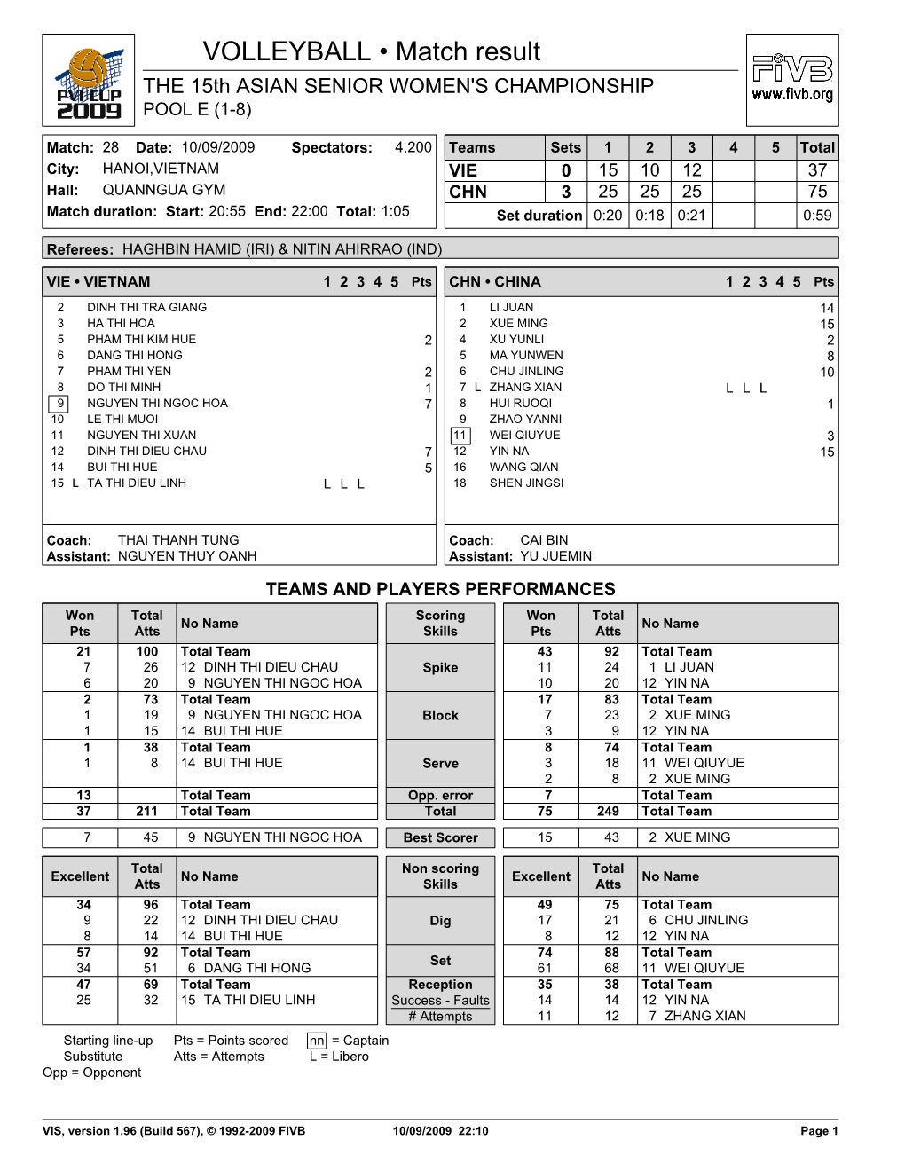 P-2 for Match 28: VIE-CHN