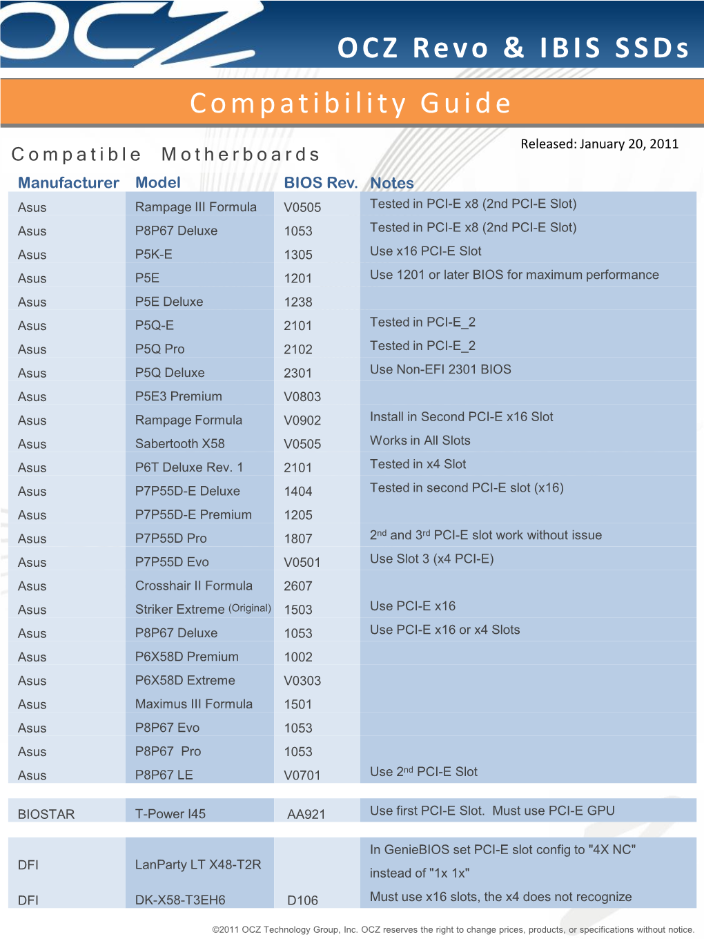 OCZ Revo & IBIS Ssds Compatibility Guide