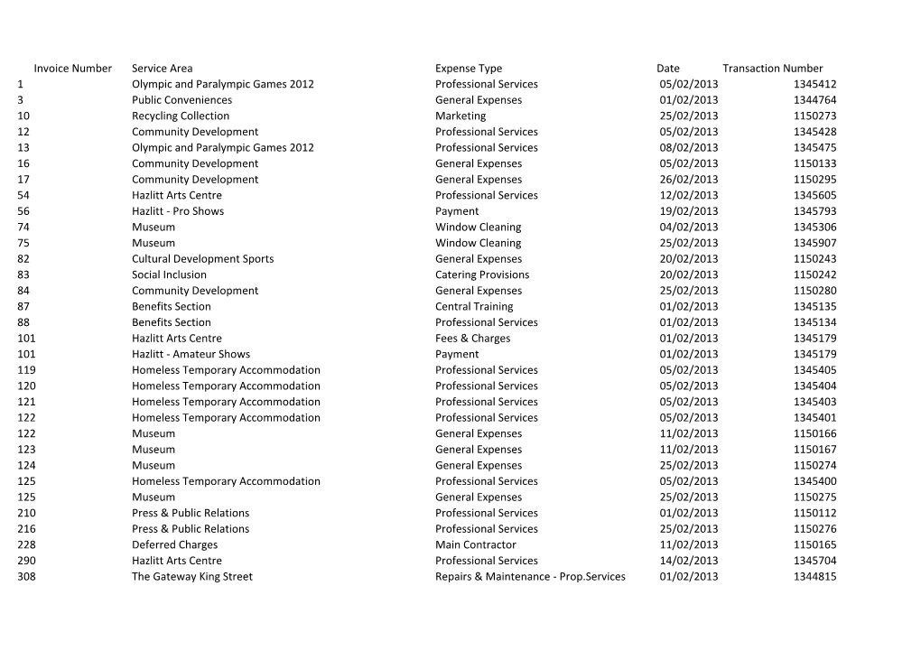 Invoice Number Service Area Expense Type Date Transaction