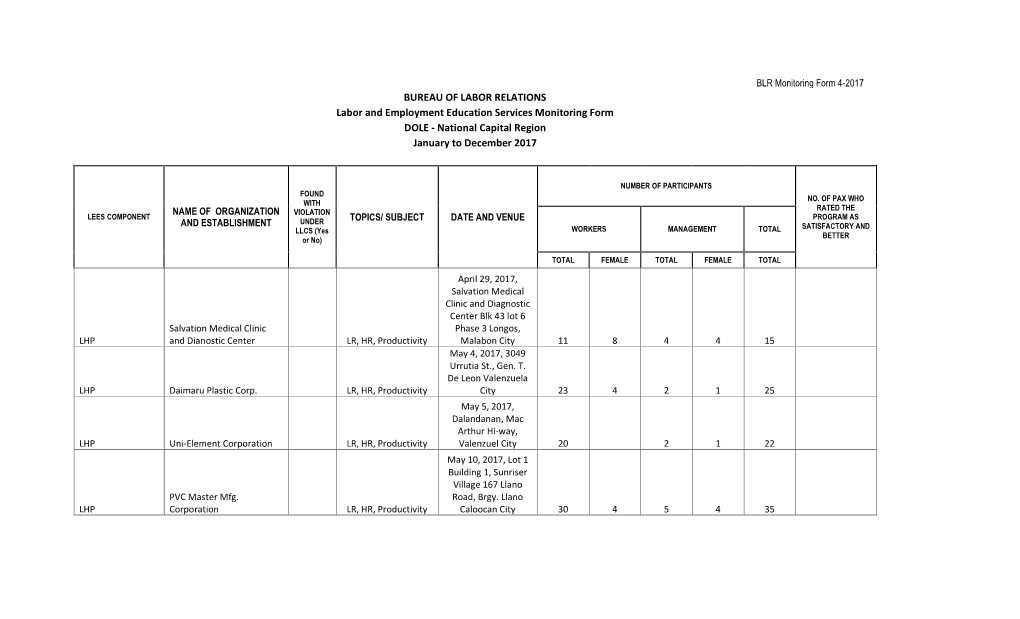 BUREAU of LABOR RELATIONS Labor and Employment Education Services Monitoring Form DOLE - National Capital Region January to December 2017