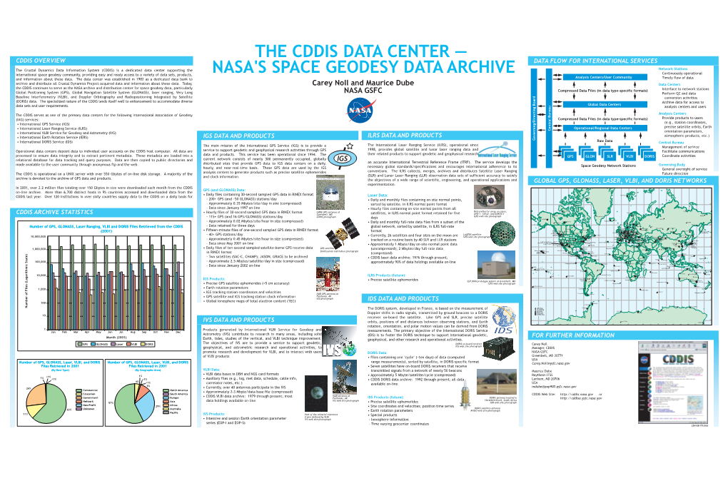 The Cddis Data Center — Data Flow for International Services