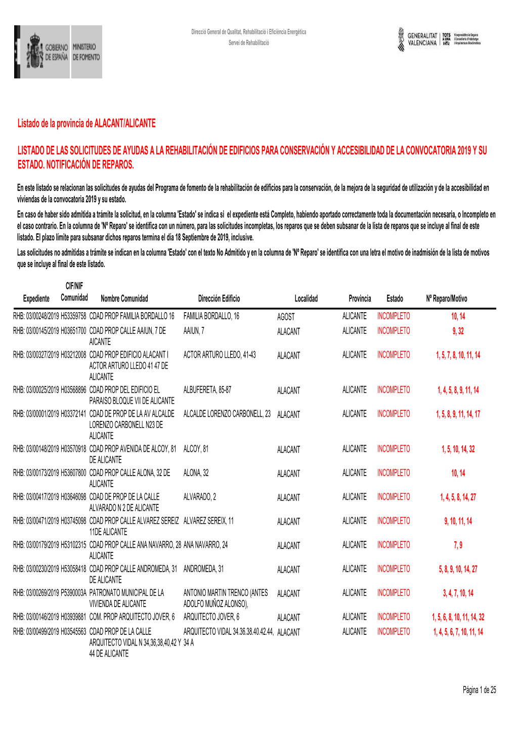 Listado De Solicitudes De La Provincia De Alicante