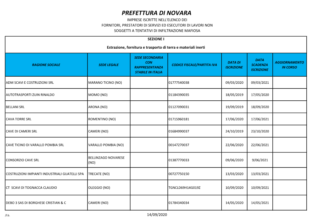 Prefettura Di Novara Imprese Iscritte Nell'elenco Dei Fornitori, Prestatori Di Servizi Ed Esecutori Di Lavori Non Soggetti a Tentativi Di Infiltrazione Mafiosa