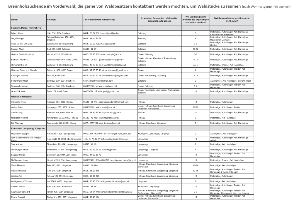 Brennholzsuchende Im Vorderwald, Die Gerne Von Waldbesitzern Kontaktiert Werden Möchten, Um Waldstücke Zu Räumen (Nach Wohnortgemeinde Sortiert)