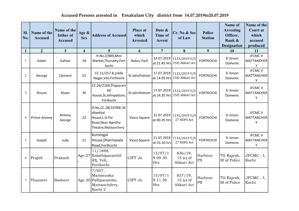 Accused Persons Arrested in Ernakulam City District from 14.07.2019To20.07.2019